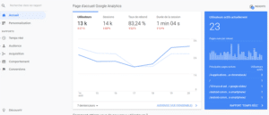 trafic google analytics en direct